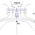 基于科恩達效應(yīng)的無人飛行器