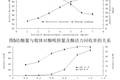 超順磁性納米尺度離子吸附固定化酶載體的制備