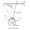 基于單攝像機(jī)視線跟蹤技術(shù)的眼控人機(jī)交互系統(tǒng)