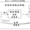 公民優(yōu)先視角下的公共支出滿意度與需求--基于四地城市的公民調(diào)查