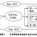 喀斯特石漠化地區(qū)生態(tài)農(nóng)業(yè)與社區(qū)旅游系統(tǒng)耦合研究--以清鎮(zhèn)羊昌洞為例