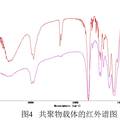 超順磁性納米尺度離子吸附固定化酶載體的制備