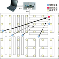 基于ZigBee無線定位技術(shù)的大型超市導(dǎo)購系統(tǒng)