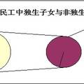 新生代農(nóng)民工的心理訴求狀況調(diào)研報告——以淄博市為例