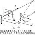 基于雙目立體視覺的人機界面裝置 