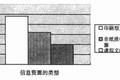 圖書館信息資源建設分析