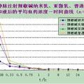 辣椒堿納米乳長(zhǎng)效注射劑的研制 