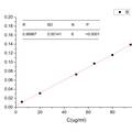 抗腫瘤藥物氯尼達明微乳系統(tǒng)的研究