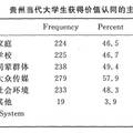 論大學生價值觀的養(yǎng)成