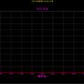 多功能虛擬信號(hào)分析儀