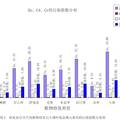 高含硫氣井井噴事故對環(huán)境污染情況及其修復(fù)研究--以重慶市開縣“12.23”特大井噴事故為例