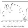 花狀Co3O4納米結(jié)構(gòu)的液相合成及其在有機(jī)污水光催化降解中的應(yīng)用研究