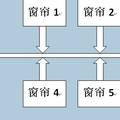 基于單片機(jī)的智能電動(dòng)窗簾控制系統(tǒng)