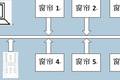 基于單片機(jī)的智能電動窗簾控制系統(tǒng)