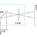 便攜式萬能手機(jī)（MP4）投影器