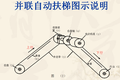 并聯(lián)式節(jié)能扶梯研究