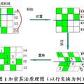 基于折紙變換的數(shù)字圖像加密軟件