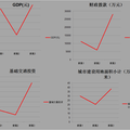 基于交通基礎(chǔ)設(shè)施發(fā)展水平的全國(guó)中小城市空間分布特征研究