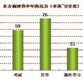 提高沈陽市青少年快樂指數(shù)的對策研究