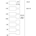 防高科技作弊的設(shè)備研發(fā)