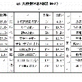 少數(shù)民族聚居區(qū)網(wǎng)絡(luò)媒介使用現(xiàn)狀調(diào)研報(bào)告—以貴州紫云苗族布依族自治縣大坡村為例 