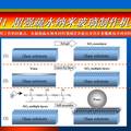 超強(qiáng)疏水納米擋風(fēng)玻璃的研制