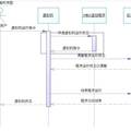 基于程序安全行為模型的3G手機安全軟件