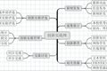 寧夏大學(xué)創(chuàng)新實(shí)踐平臺(tái)設(shè)計(jì)與實(shí)現(xiàn)