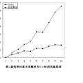 基于缺值形式背景的概念格構(gòu)造算法研究