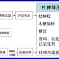 杜仲降壓口香糖