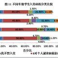 高校大學(xué)生政治參與情況的調(diào)查報告——以北京某高校為例