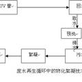 洗衣廢水循環(huán)中的物化絮凝技術(shù)