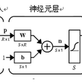 基于人工神經(jīng)網(wǎng)絡(luò)的冠心病鑒別診斷方法