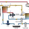 CO2熱泵與朗肯循環(huán)耦合系統(tǒng)設(shè)計(jì)說明書