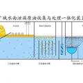 廣域水面泄漏原油的收集與處理一體化裝置