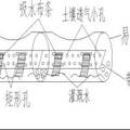 建筑物生態(tài)節(jié)能著裝