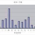 河南省旅游節(jié)事活動(dòng)游客滿意度調(diào)查研究--以開(kāi)封菊花花會(huì)為例