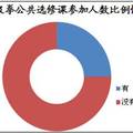 地方本科院校學(xué)生太極文化狀況研究