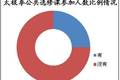 地方本科院校學(xué)生太極文化狀況研究