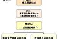 城市公交?？空菊揪嗉罢局返膬?yōu)化設(shè)置