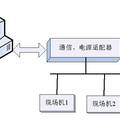 基于新型通信總線的城市地井環(huán)境監(jiān)測系統(tǒng)