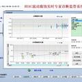 熱高分加氫空冷器流動腐蝕預測及專家診斷監(jiān)管系統(tǒng)研發(fā)