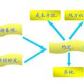 拼車行為法治化探析