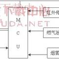 GSM短信報(bào)警系統(tǒng)