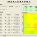 新能源汽車(chē)動(dòng)力電池管理系統(tǒng)