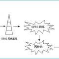 一種基于GPRS的社區(qū)移動醫(yī)療系統(tǒng)設(shè)計(jì)