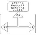 河北省高校大學(xué)生就業(yè)能力與社會(huì)需求差異化調(diào)查分析及對(duì)策研究