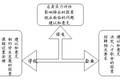 河北省高校大學(xué)生就業(yè)能力與社會(huì)需求差異化調(diào)查分析及對(duì)策研究