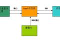 基于linux和arm9的溫室大棚遠程智能監(jiān)控系統(tǒng)研究