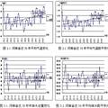 河南省近50年氣溫與降水變化特征分析